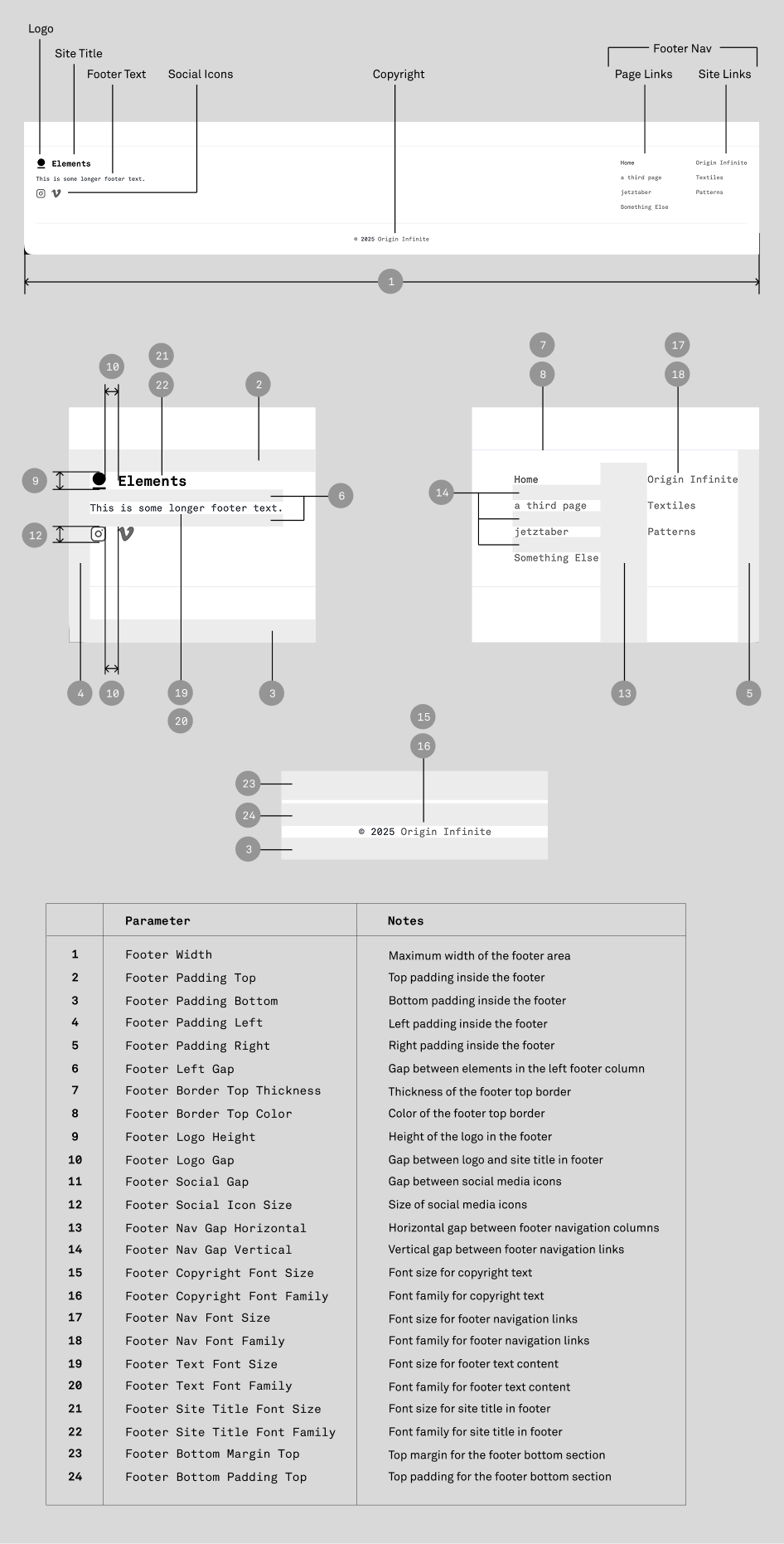 Footer styling parameters